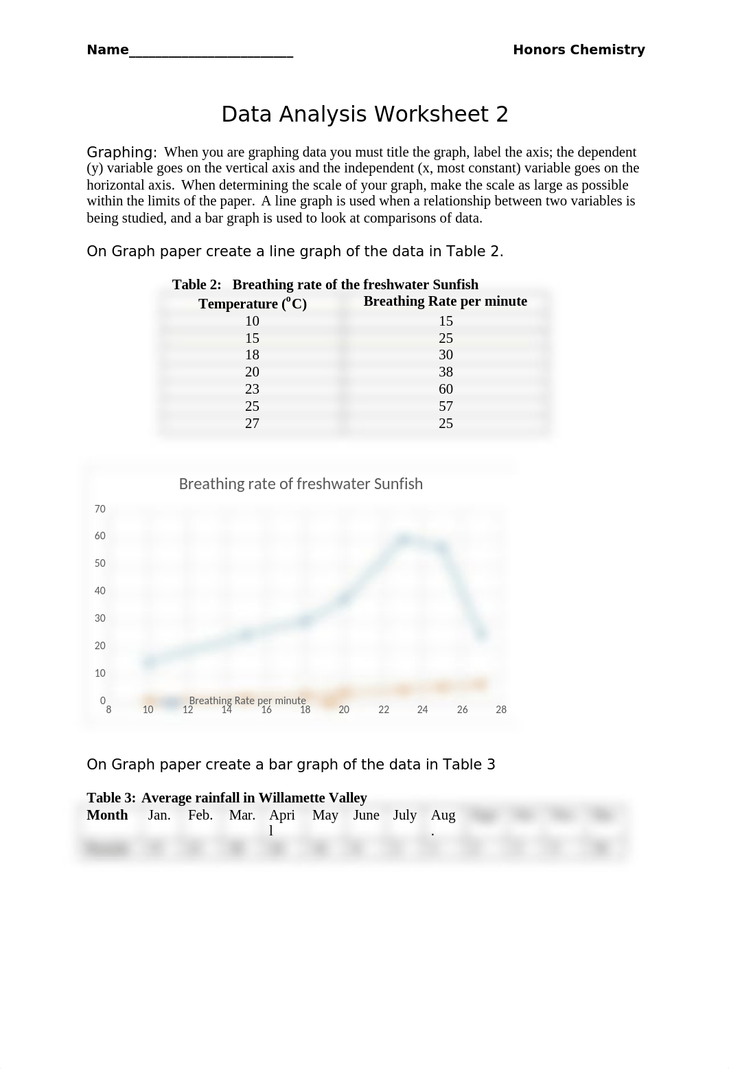 Honors - Data Analysis Worksheet 2 DONE.docx_dipy0v4b0s8_page1