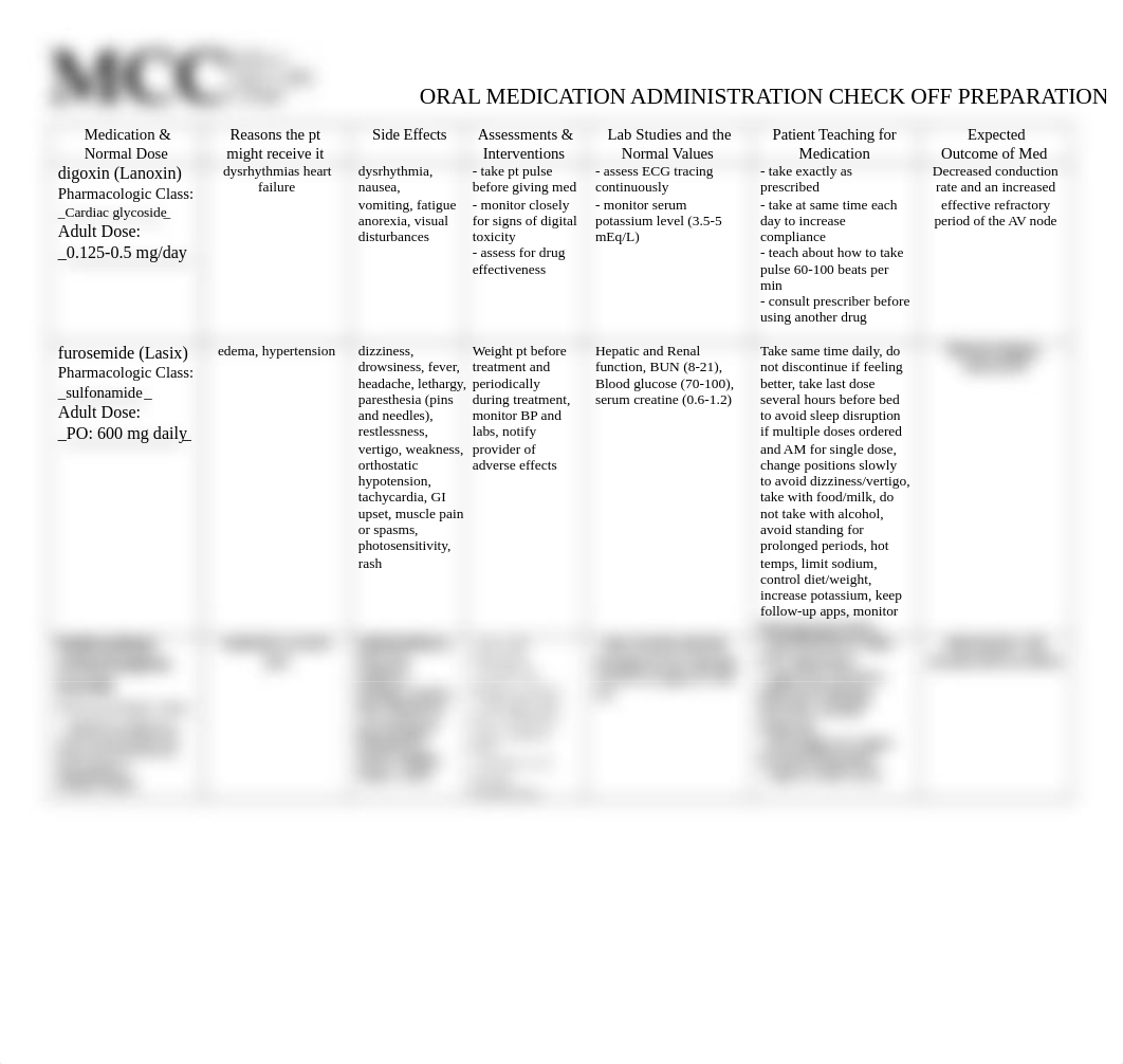 Oral Medications Table.docx_diq1fdw6i55_page1