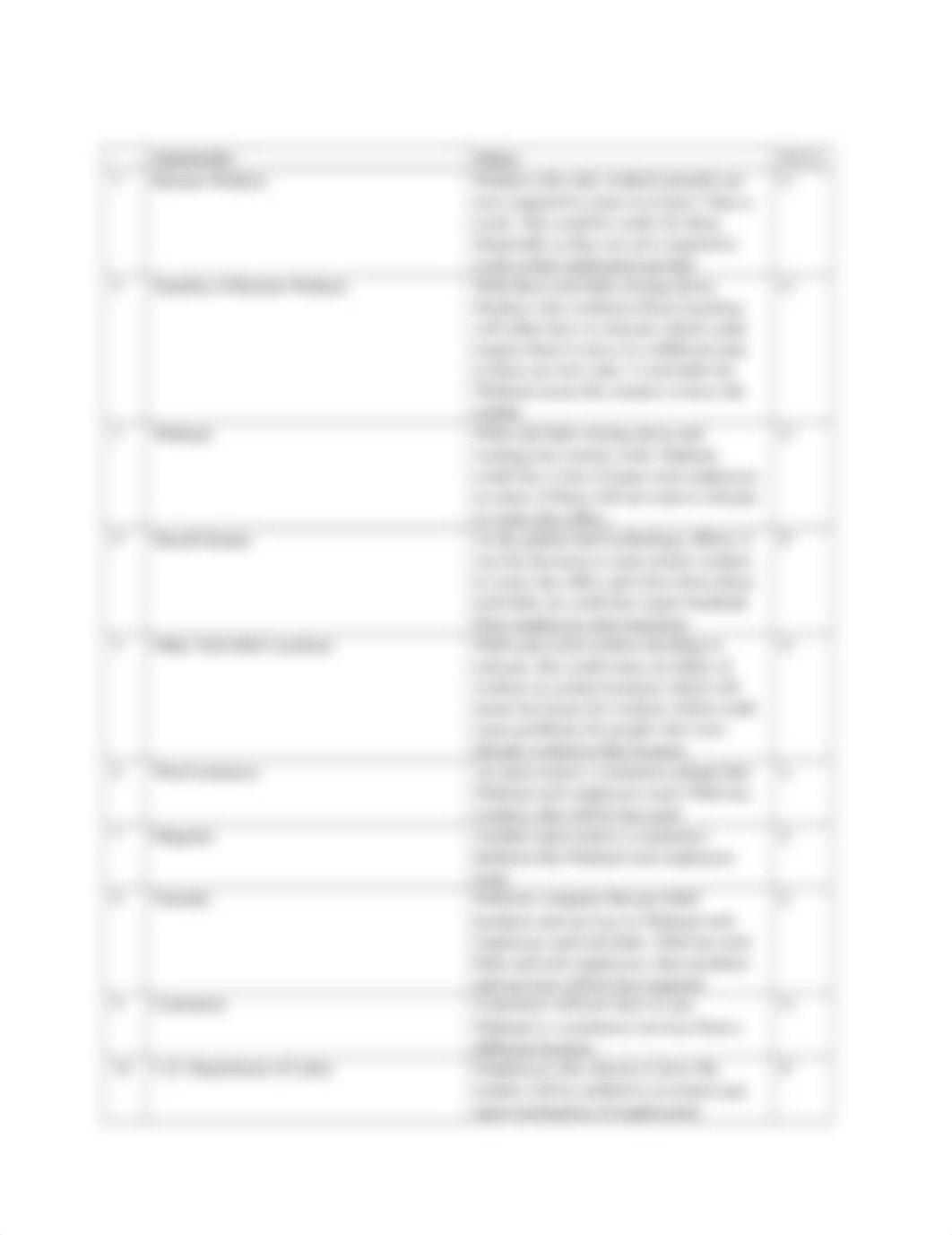 HW3 - Case Analysis_W'23.docx_diq5i9abkjj_page4