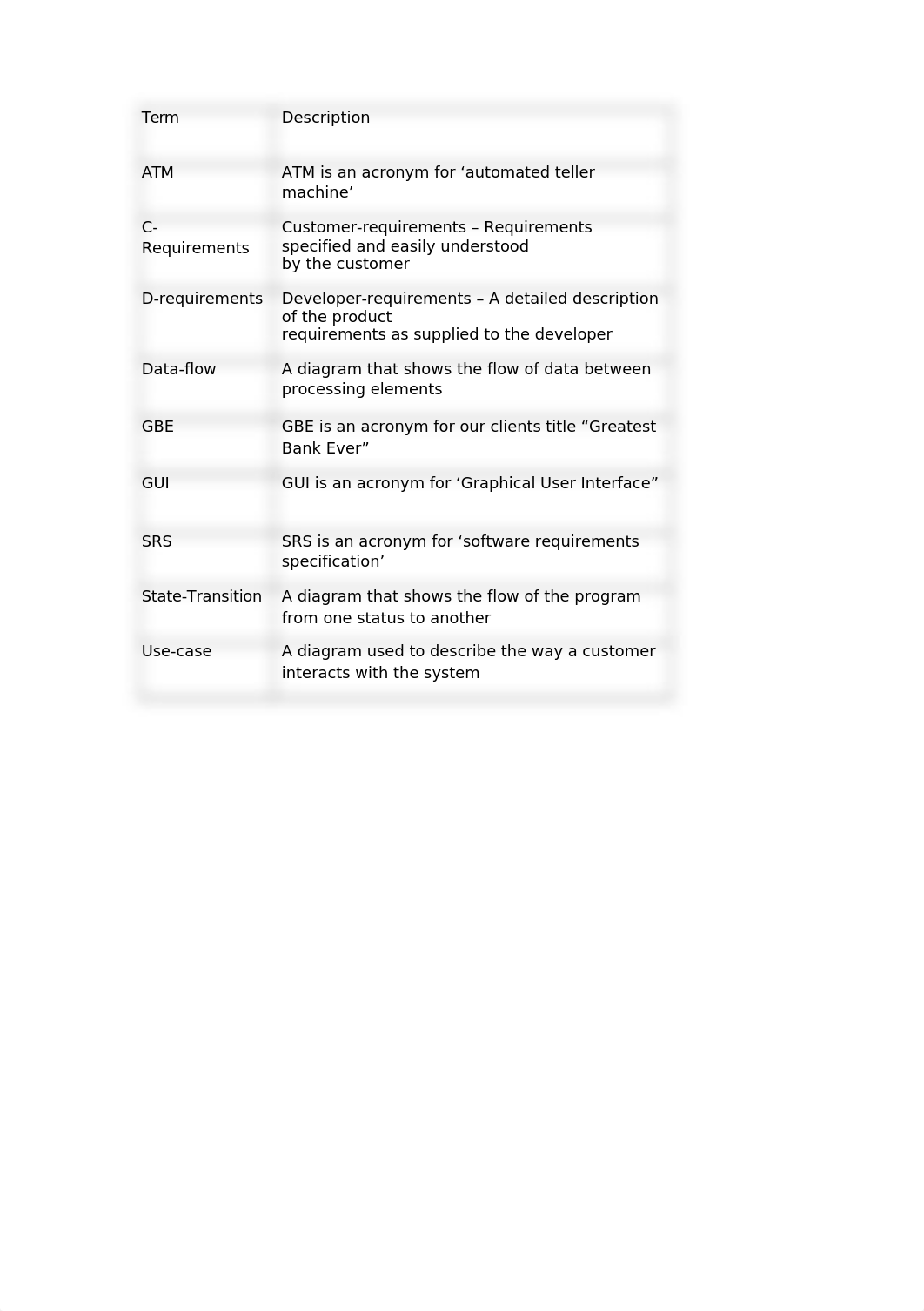 Software Requirements Document for BANK System.docx_diq6r0r3kcz_page4