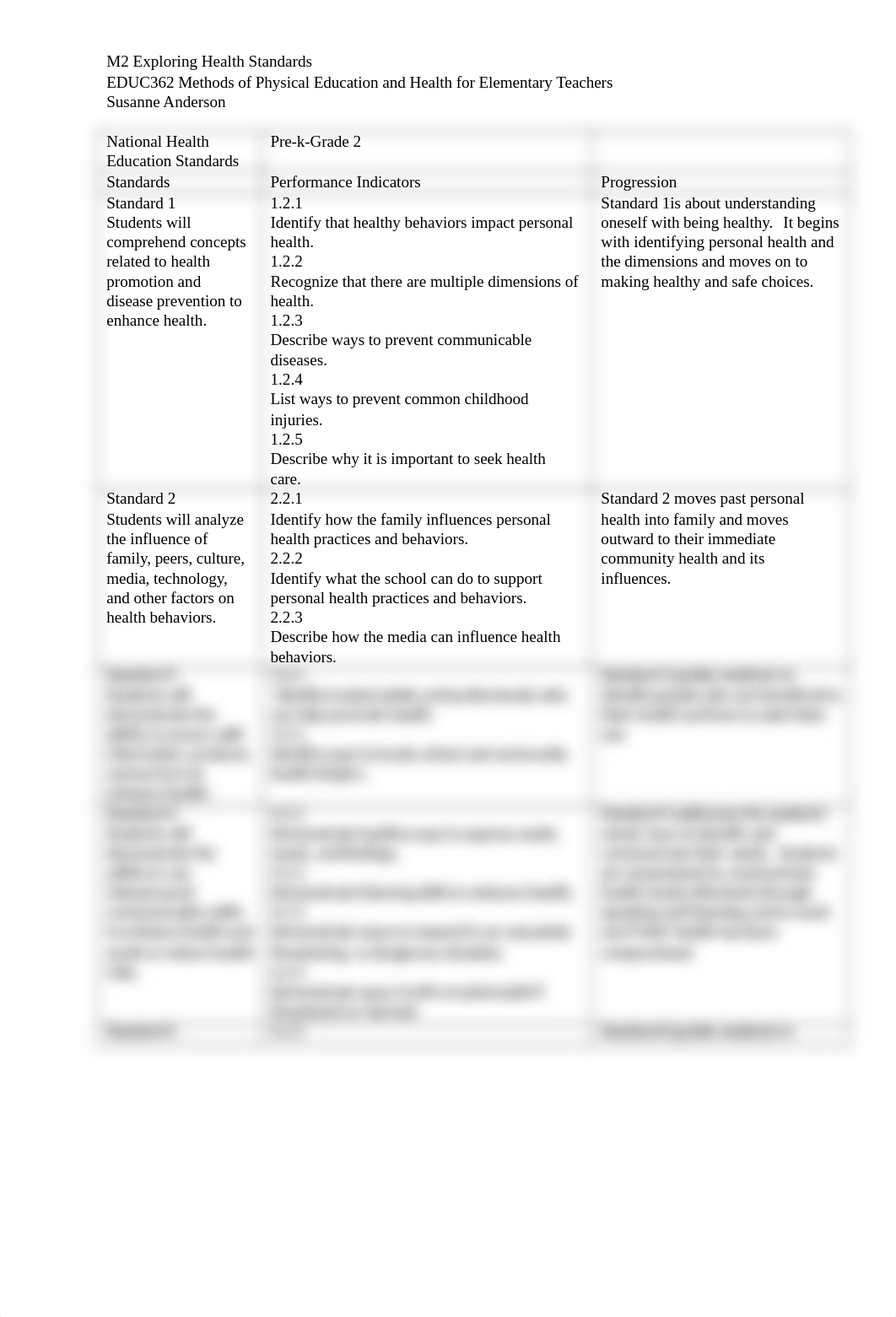 M2 Exploring Health Standards.docx_diq89a0beo4_page1