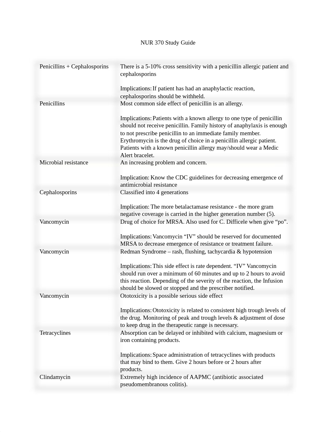 NUR 370 Complete Study Guide.docx_diqdri6ze2p_page1