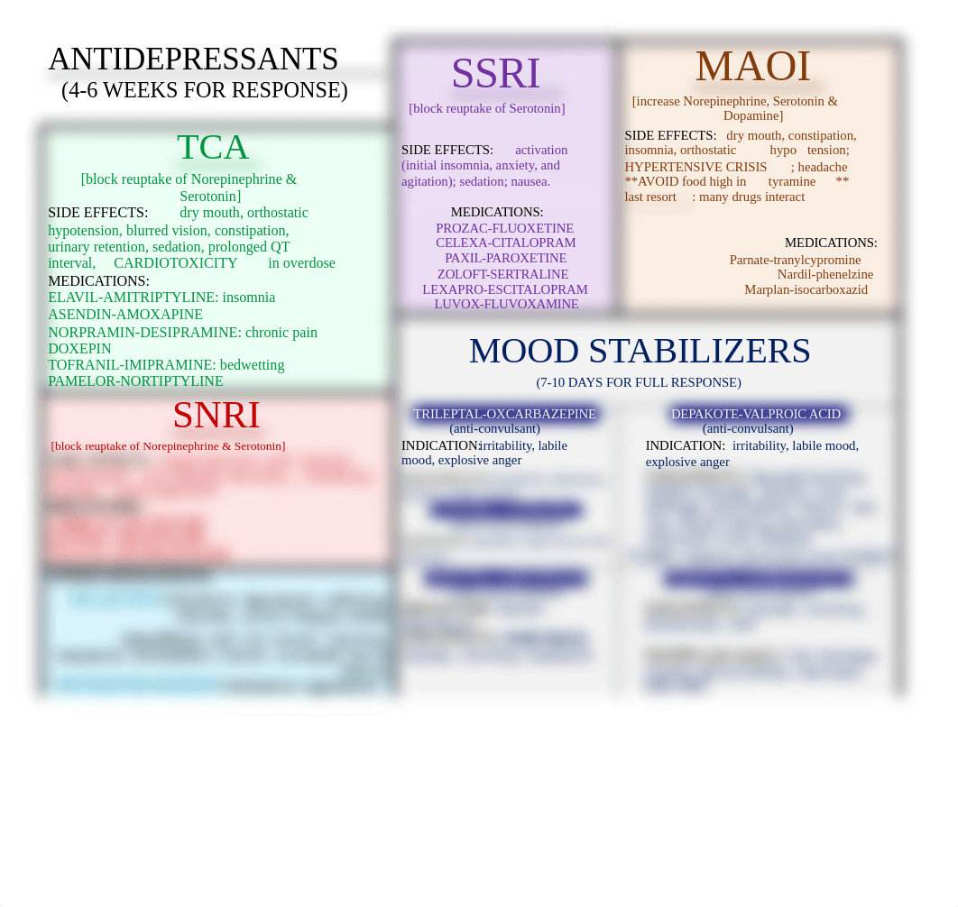 PSYCH MEDS Handout.docx_diqizvd9k8e_page1