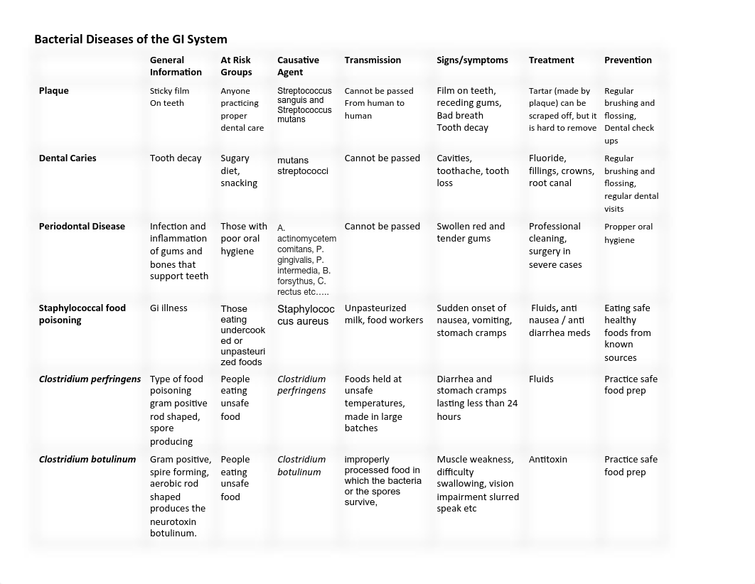 diseases of the digestive system .pdf_diqr175iypp_page1