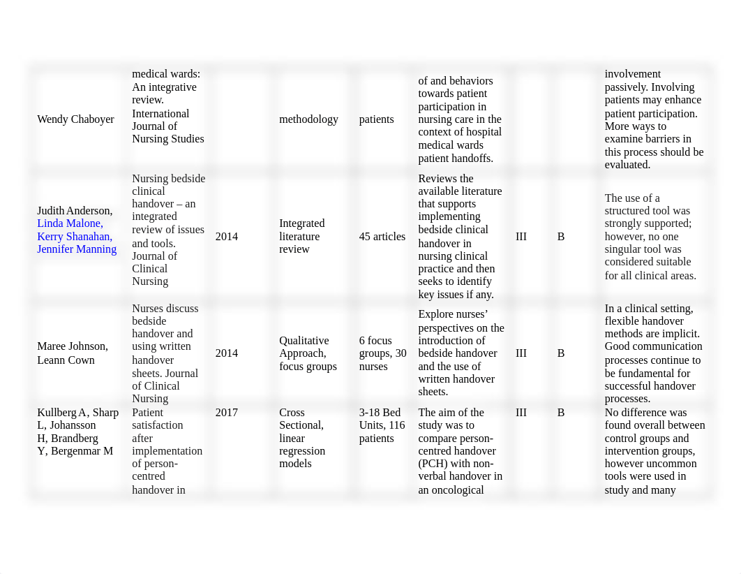 Evidence_Matrix _ebp_task2_3_24.doc_diqrbatniwa_page3