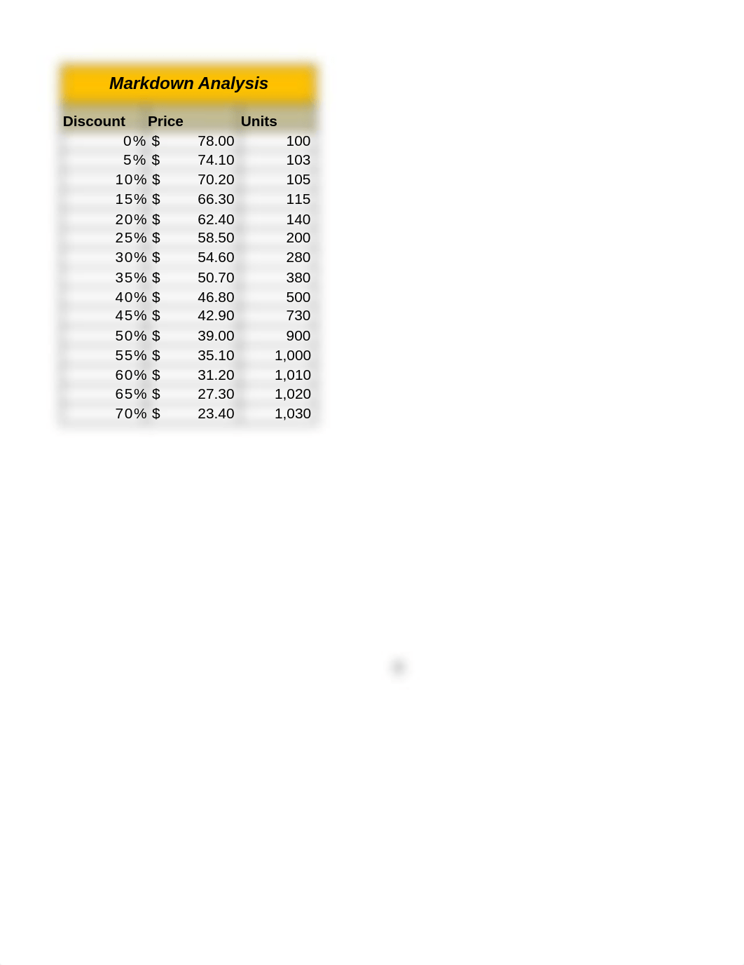 Chapter_9_DA_Exercise_1-b403.xlsx_diqsapn4k4r_page5