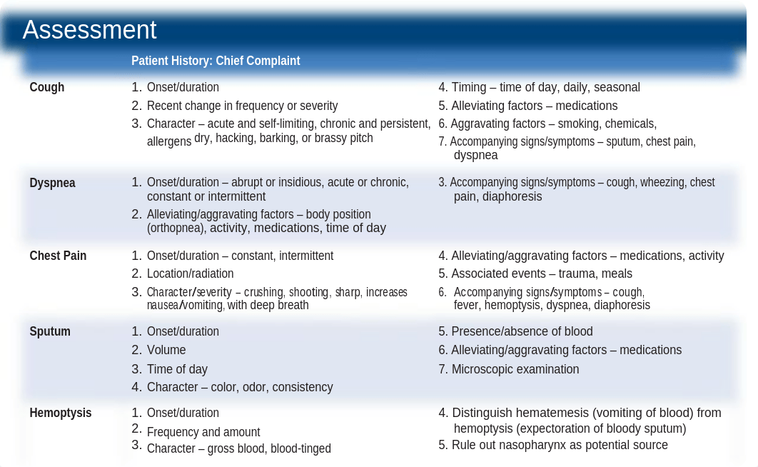 Pulmonary-Management-Pocket-Reference-Card-pdf (1).docx_diqukywd693_page2