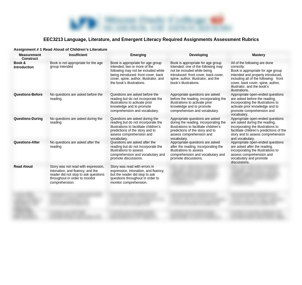 EEC3213-Rubrics-CR2020 .doc_diqvxiyr8qz_page1