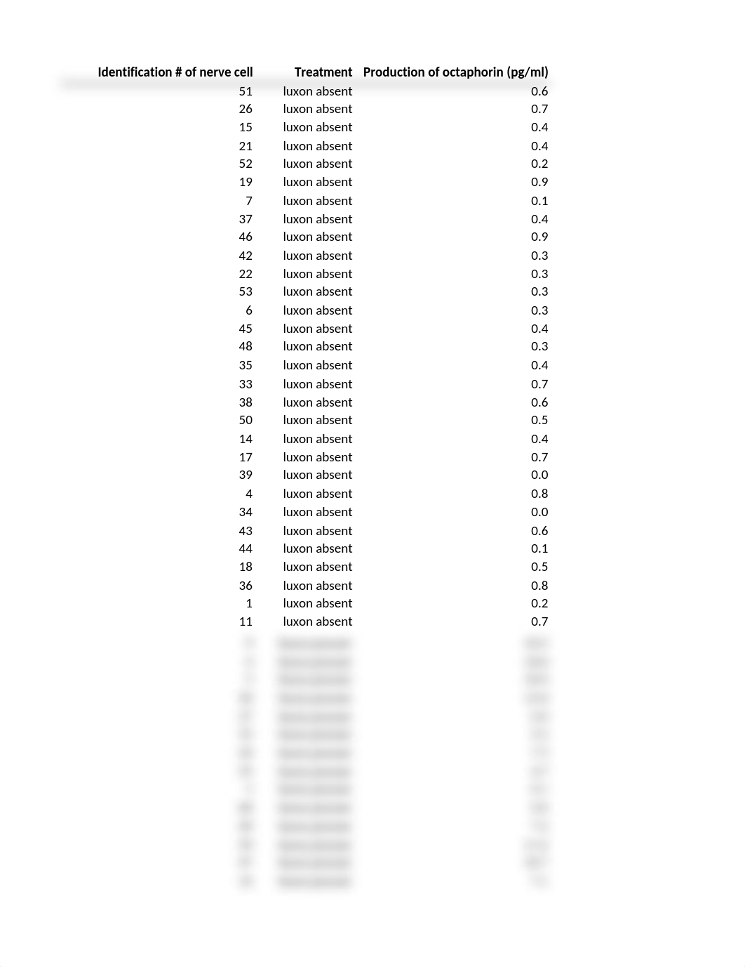 Population Biology Act 2 Data File - Production of octaphorin by nerve cells_STUDENT.xlsx_dir5jhy8t04_page1