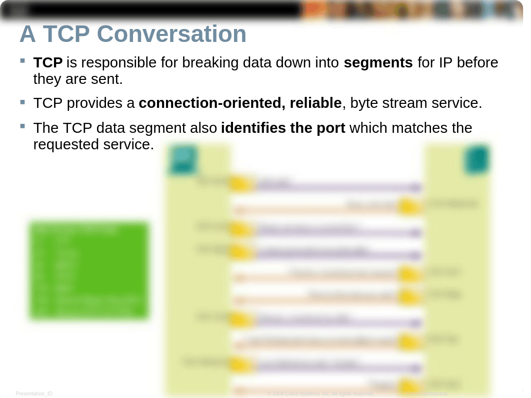 CCNA2 Chapter9_dir673jv92g_page5