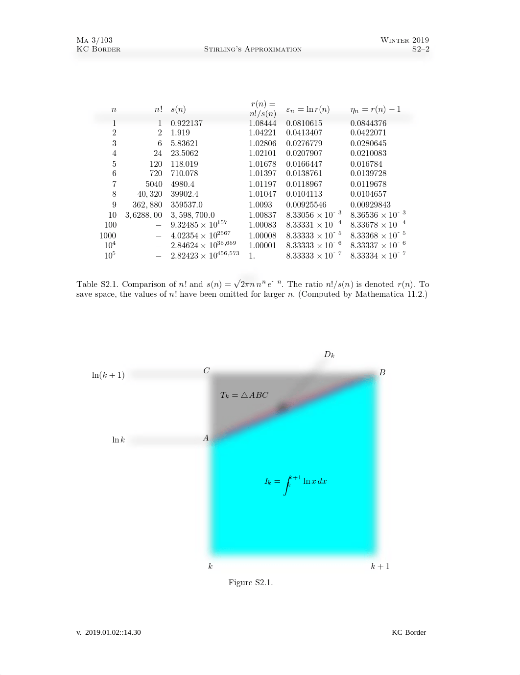 Stirling's Approximation.pdf_dir7ke5ogpn_page2