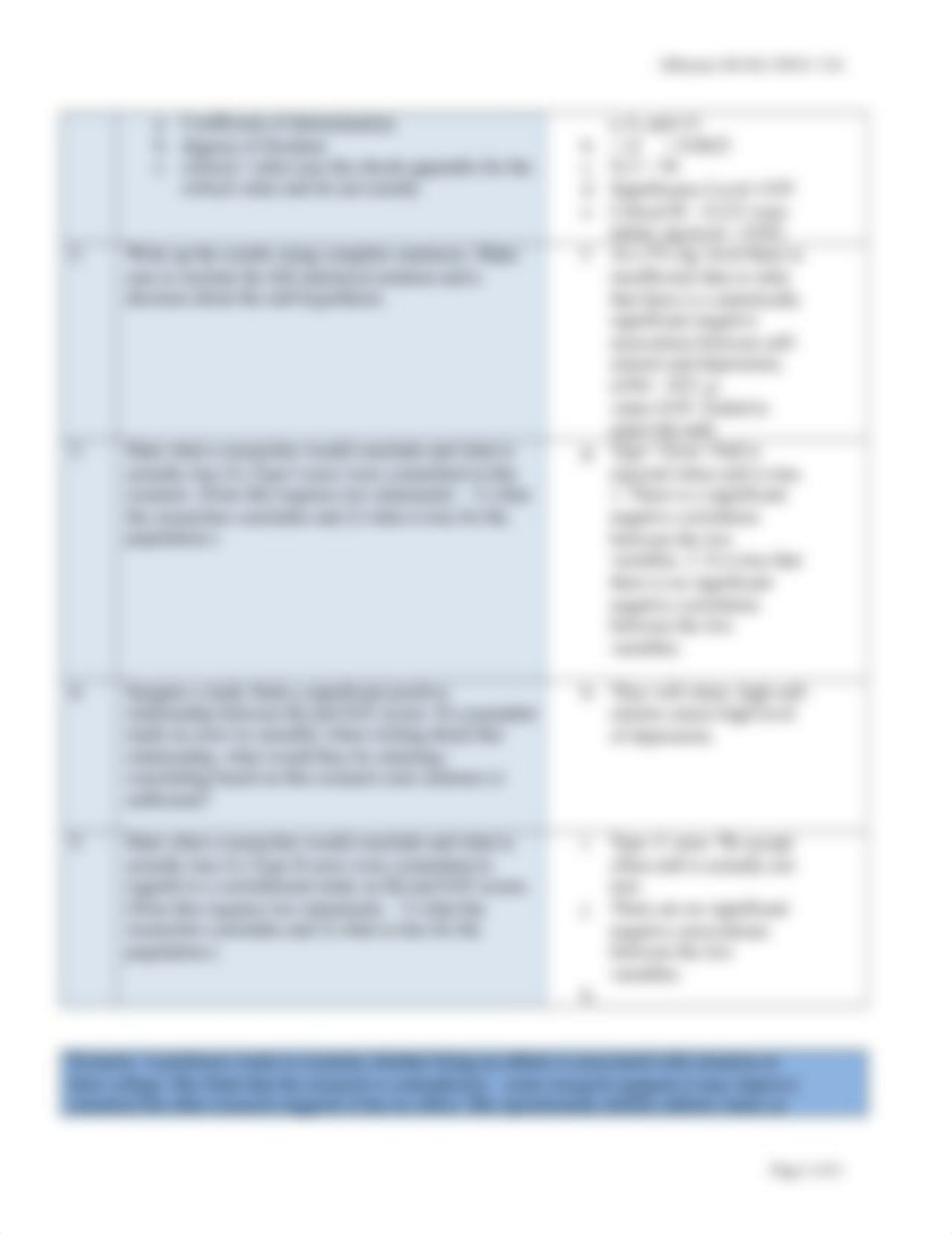 Homework Correlation and Regression Assignment Instructions.docx_dir82909qtv_page2