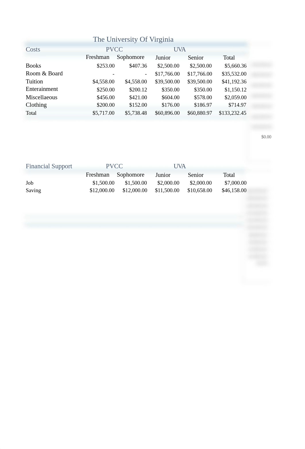 Capstone Project Excell Sheet.xlsx_dir83scxxbm_page3