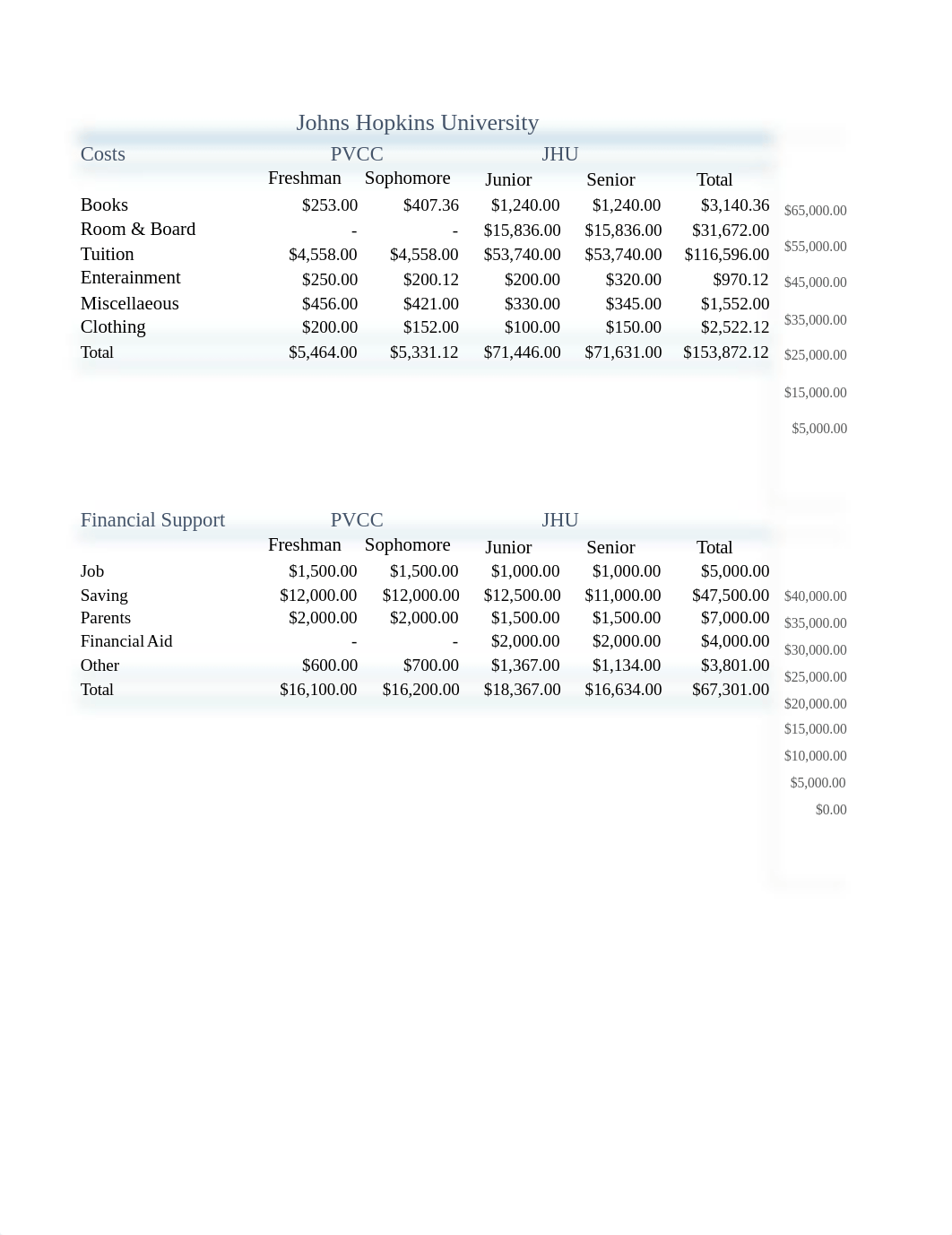 Capstone Project Excell Sheet.xlsx_dir83scxxbm_page1