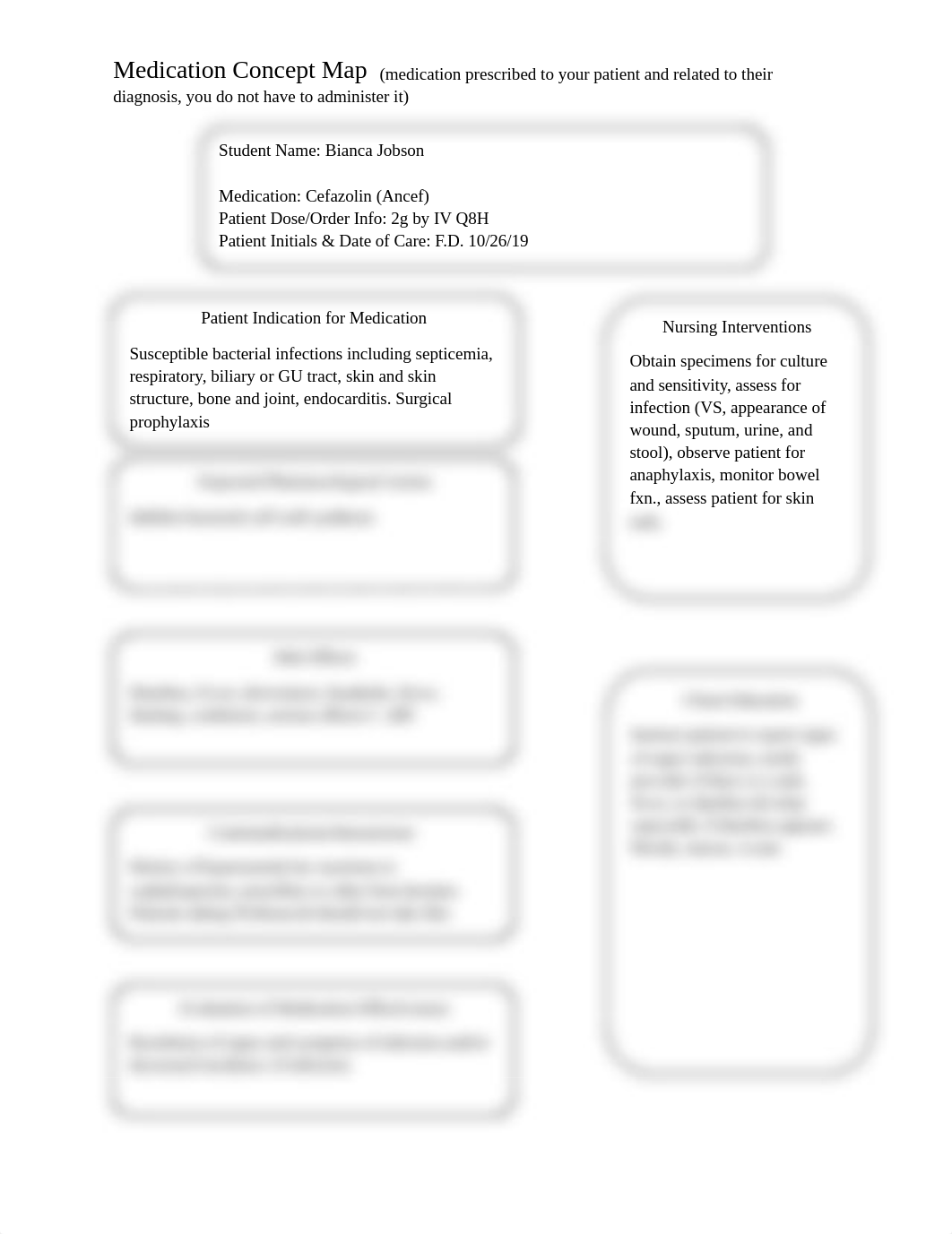 Medication Concept Map.docx_dirczapyahj_page1