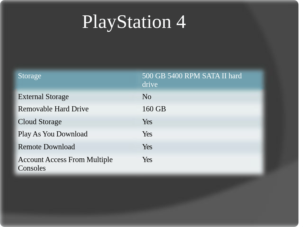 Xbox One vs  Playstation 4 student made_dirmgxtoi70_page5