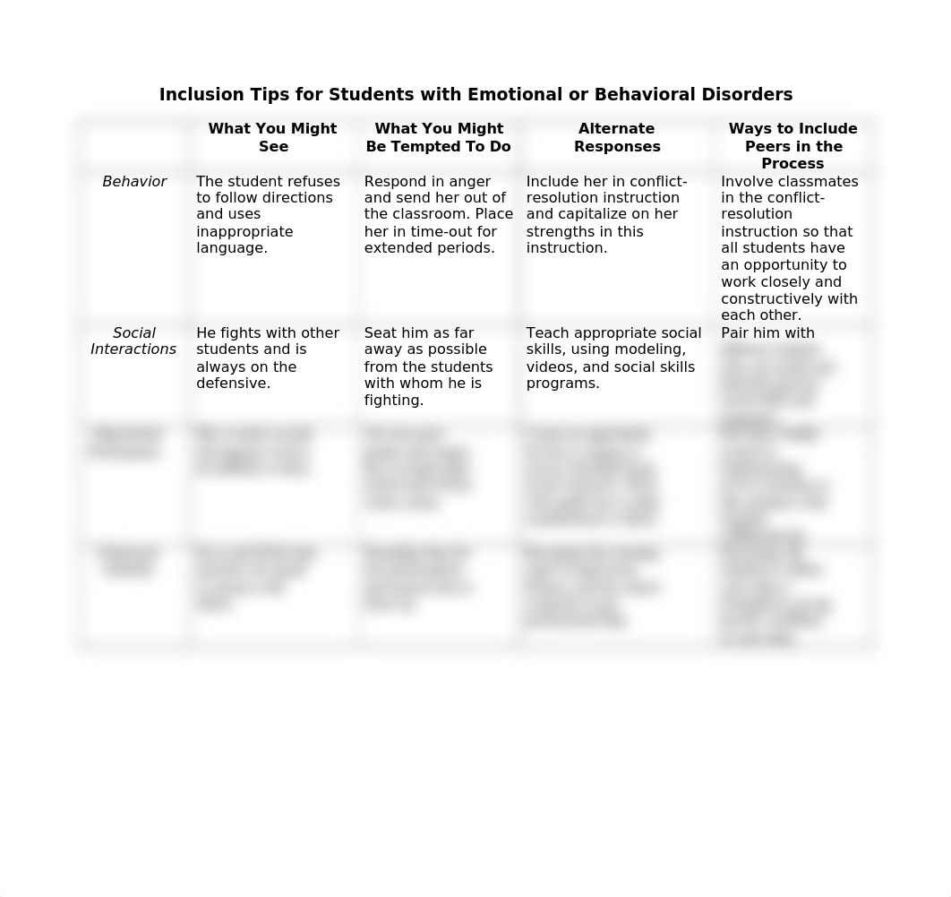 Inclusion Tips for Students who have an Emotional or Behavioral Disorders.docx_dirs370z2wz_page1