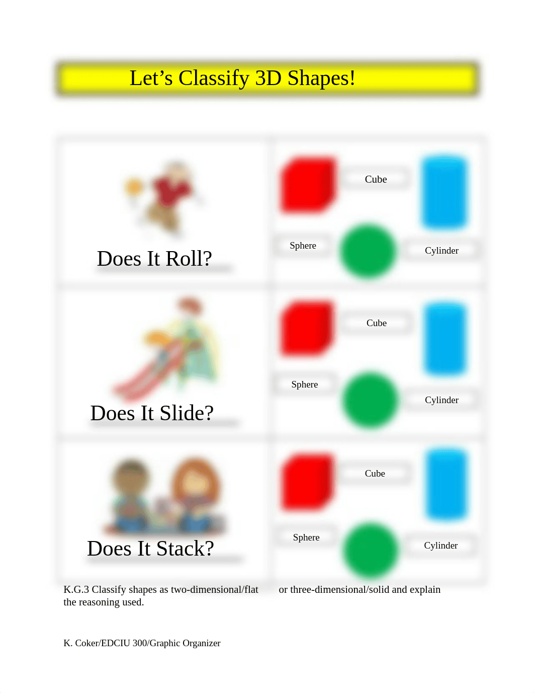 EDCIU300 - Graphic Organizer #2_dirsxeo1hjd_page1