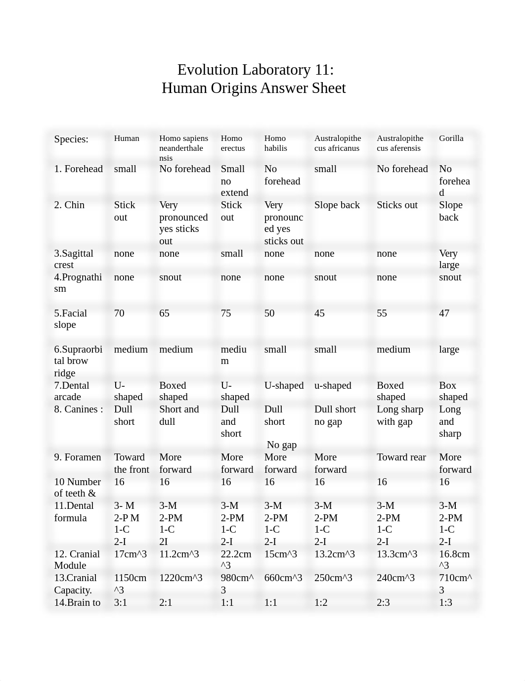 Evolution Laboratory 11 Human Evolution Answer Sheet (2).docx_dirvwxdfdkl_page1