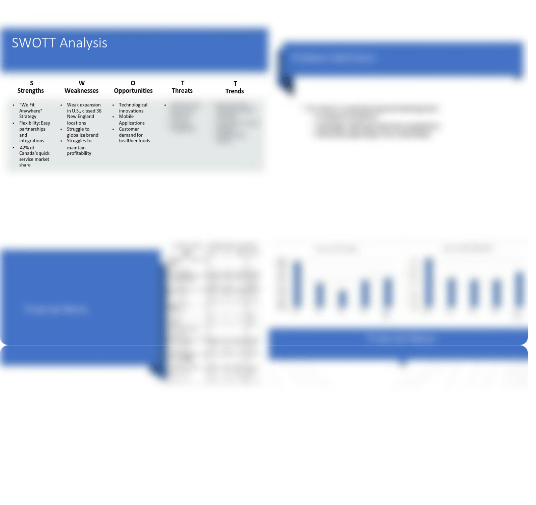 Tim Horton's Case Study_FInal .pdf_dirw0zo6xsj_page2