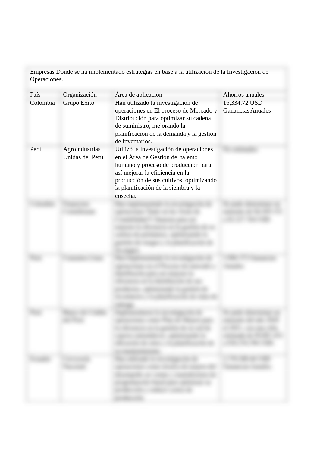 TAREA 2 EMPRESAS DONDE SE HA APLICADO LA INVESTIGACIÓN DE OPERACIONES.pdf_dirx18vivmj_page2