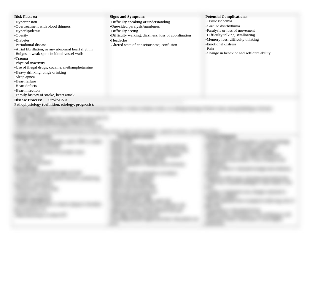 Stroke Pathophysiology Concept Map.docx_dirxjpd31hj_page1