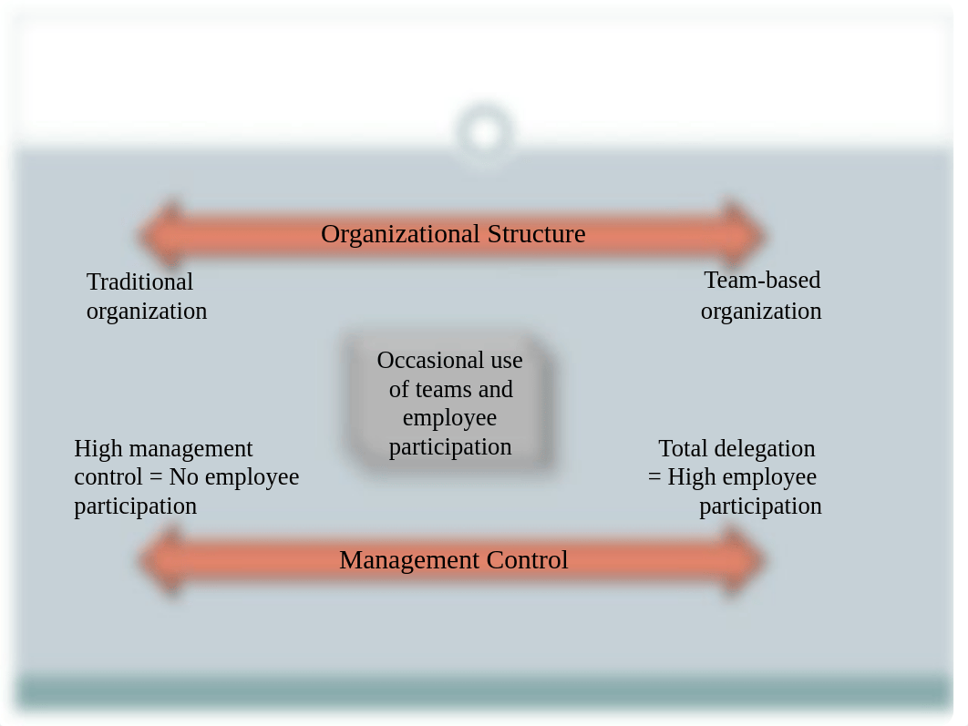 Chapter 8 Participative Mgmt and Leading Teams_dirxkqxm5cw_page5