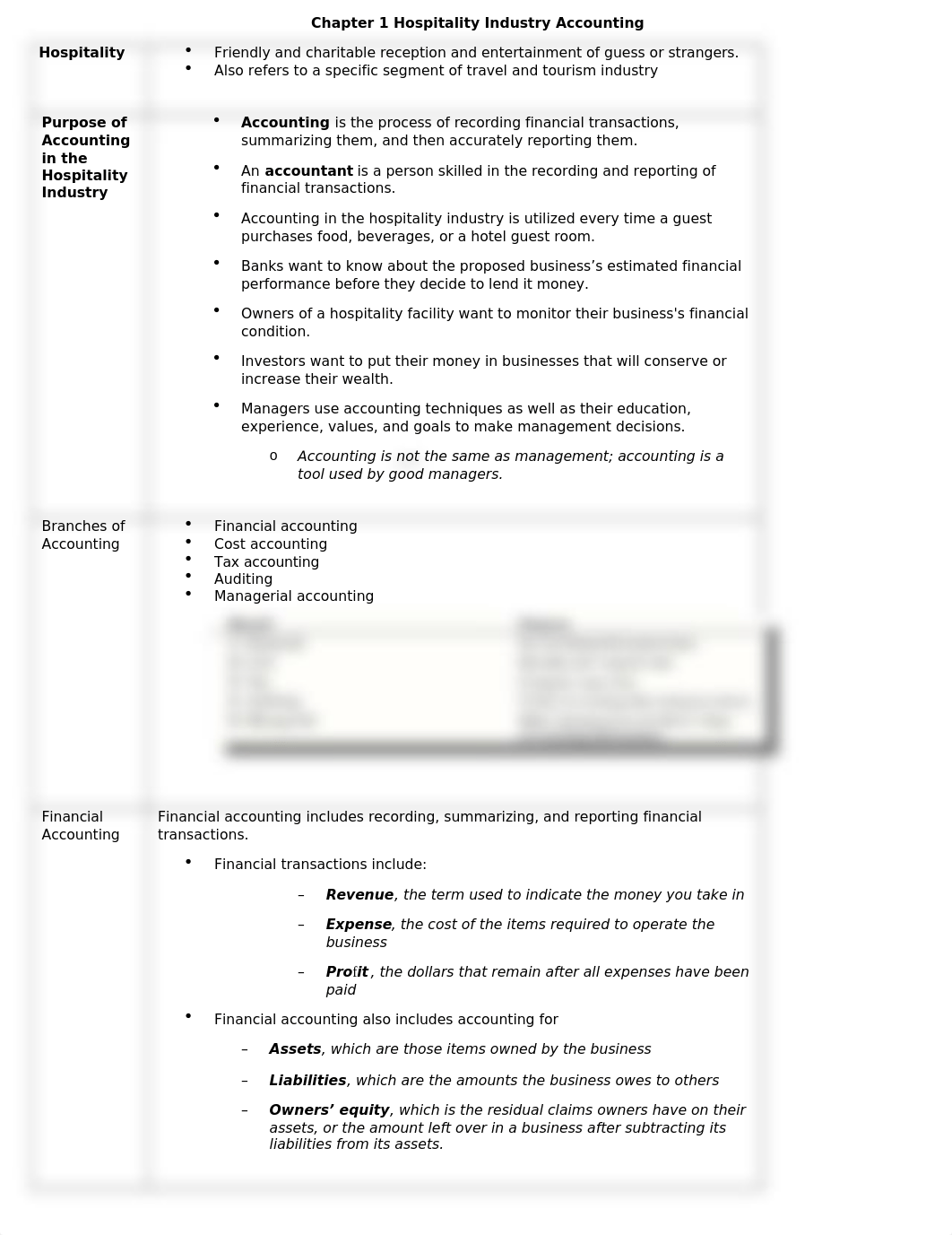 Chapter 1-6 midterm review.docx_dirykyna6sm_page1