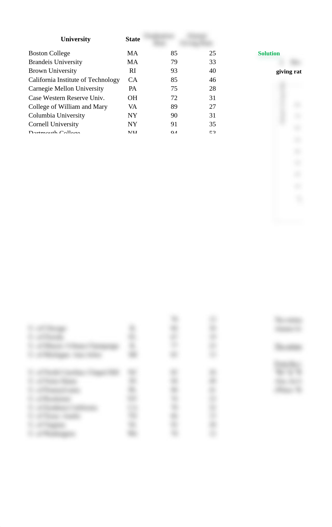 Managerial Report - Alumni Giving_3.xlsx_dirzq8z6tjo_page1