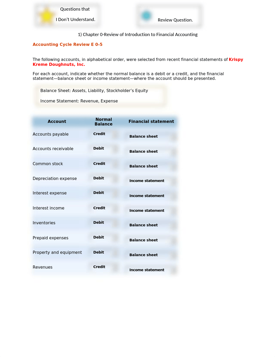 1) Chapter 0-Review of Introduction to Financial Accounting_dis0bh1nwrq_page1