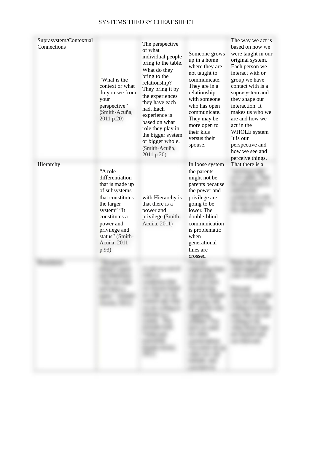 updated cheat sheet week 7.docx_dis4dd00wm1_page2