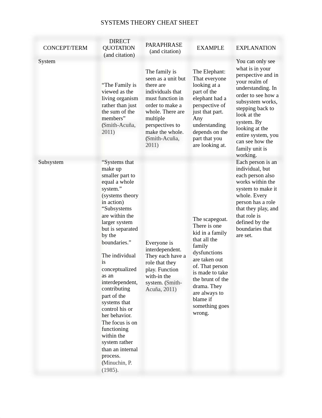 updated cheat sheet week 7.docx_dis4dd00wm1_page1