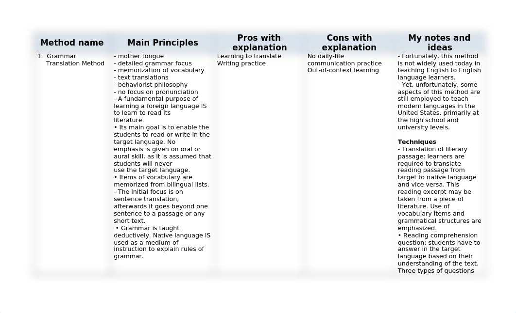 ESL Methods Matrix.doc_dis61w85yp6_page2