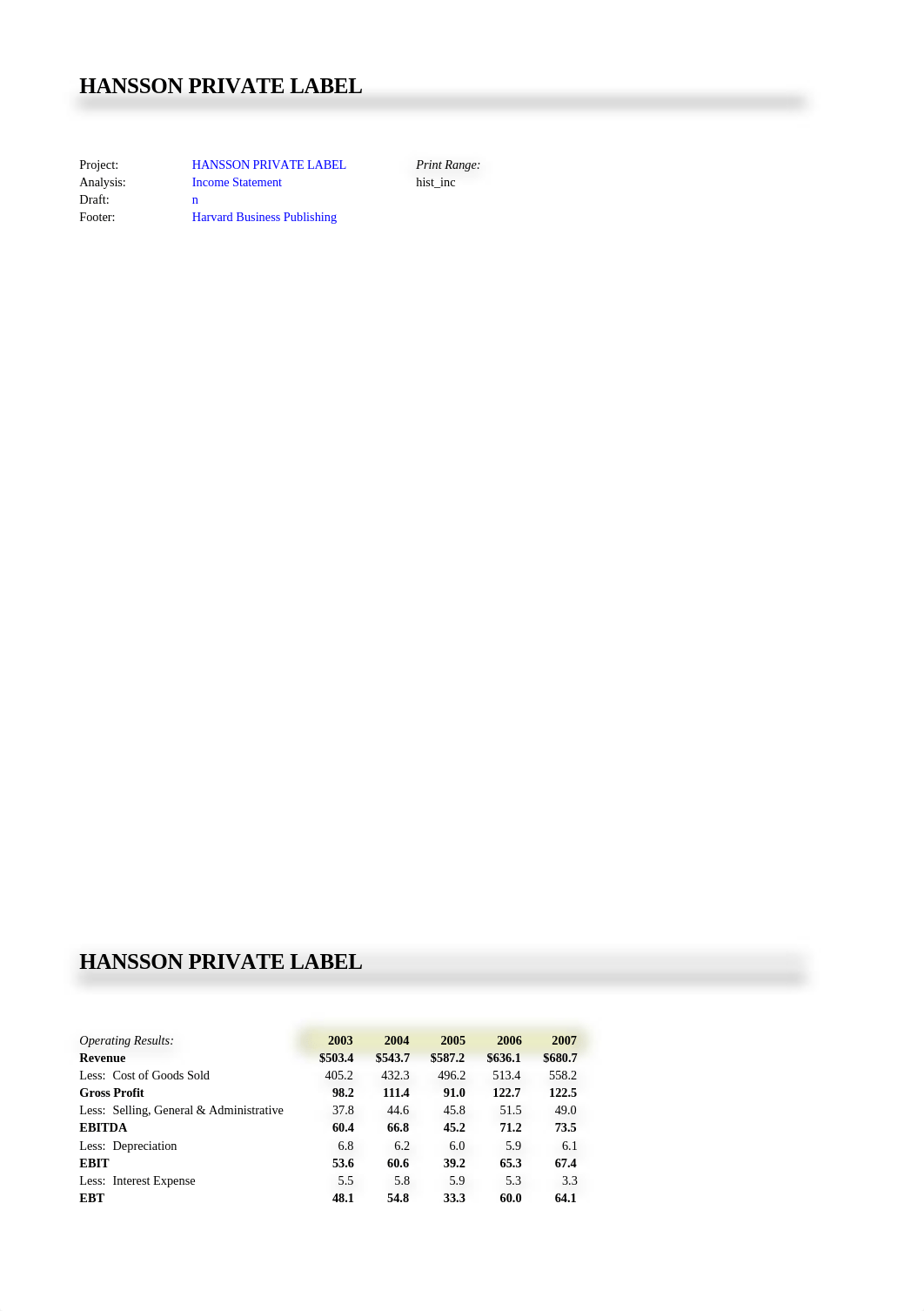 (Fixed) Hansson Private Label Analysis.xlsx_dis99ee6ray_page1