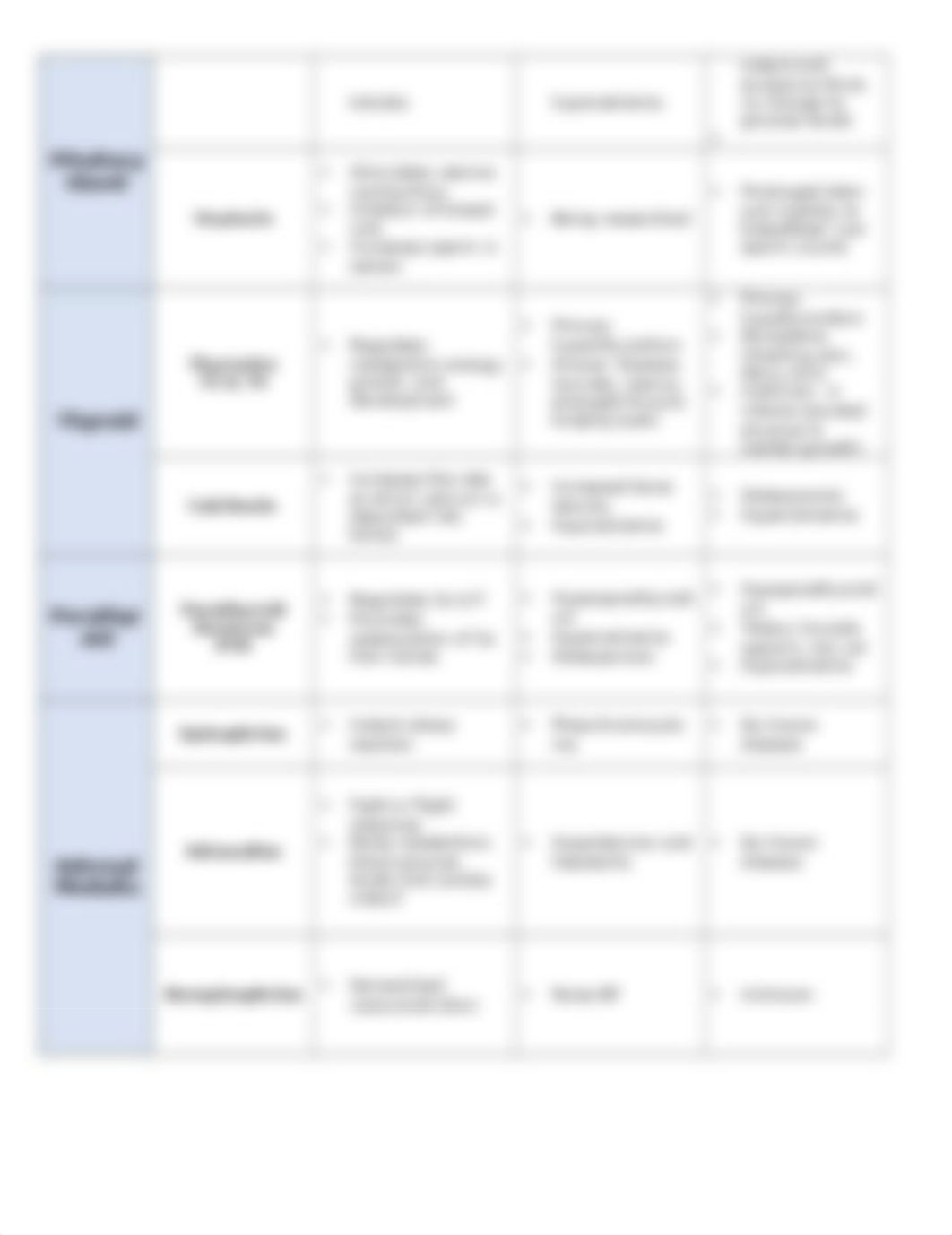 ENDOCRINE chart.docx_disa2cxcb5j_page2