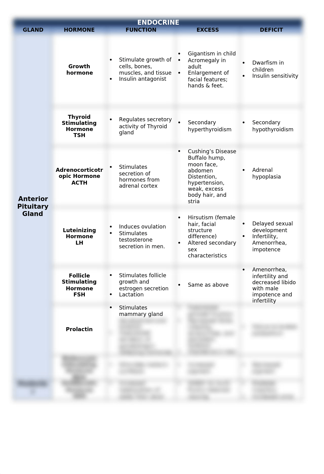 ENDOCRINE chart.docx_disa2cxcb5j_page1