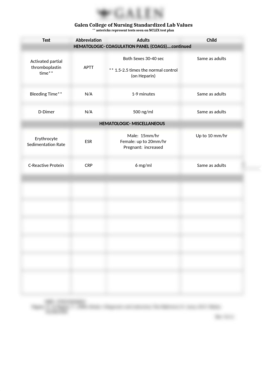 Galen Lab Values.docx_disb2o7w63t_page2