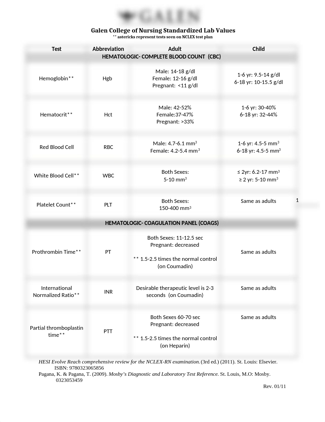 Galen Lab Values.docx_disb2o7w63t_page1