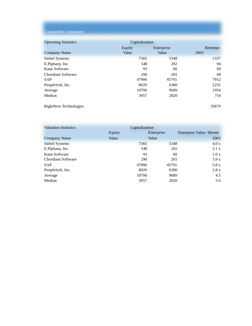 RightNow Technologies group 6.xlsx_disbbwtcuvw_page3