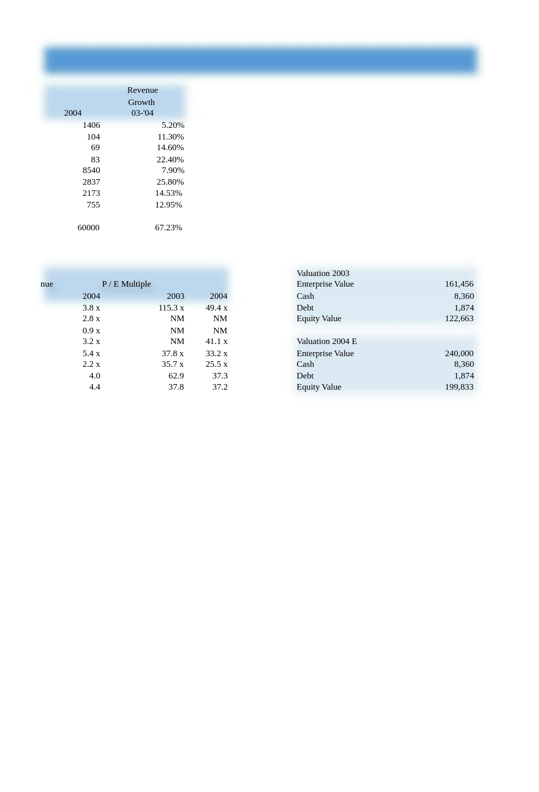 RightNow Technologies group 6.xlsx_disbbwtcuvw_page4