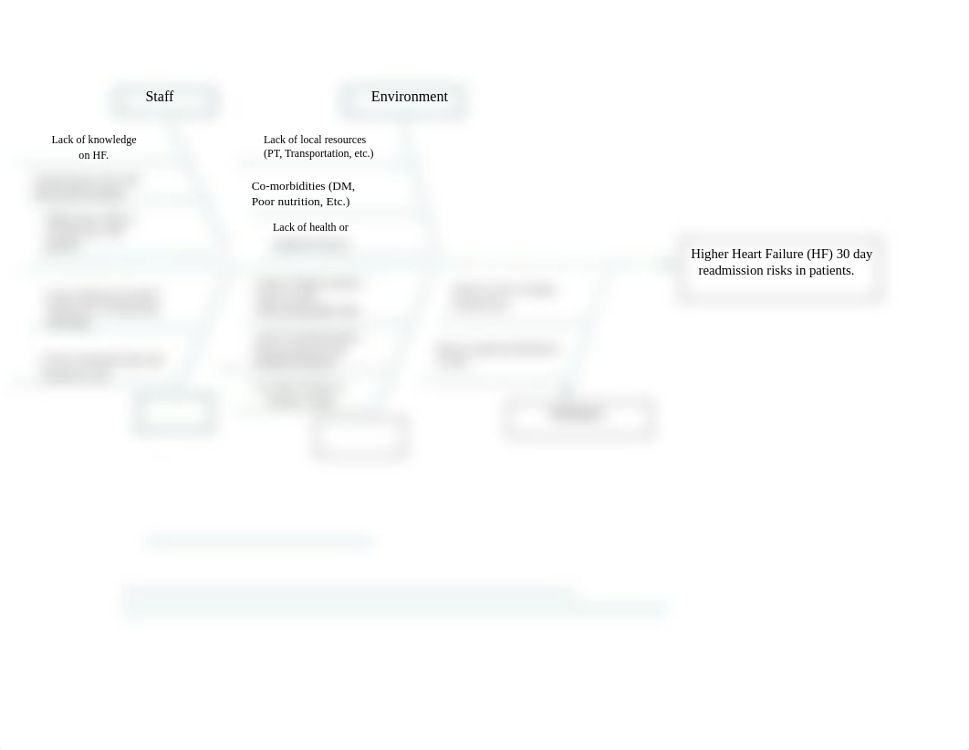 fishbone diagram possible cause and effect of HF readmisson.pdf_disffavwdoh_page1