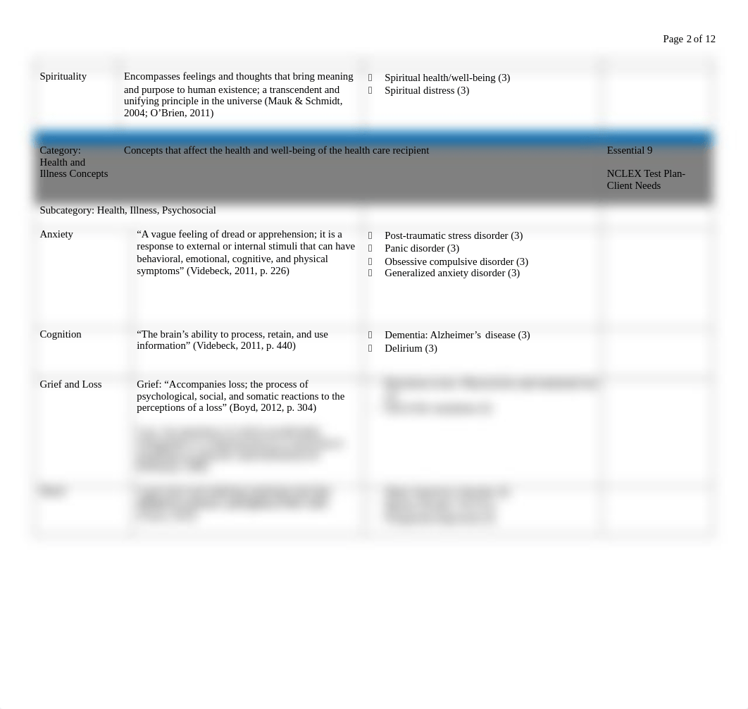 Concept List with Definitions and Exemplars_Adopted by faculty 8.22.13  Updated 1.25.18_Effective FA_dishpcqkr0m_page2