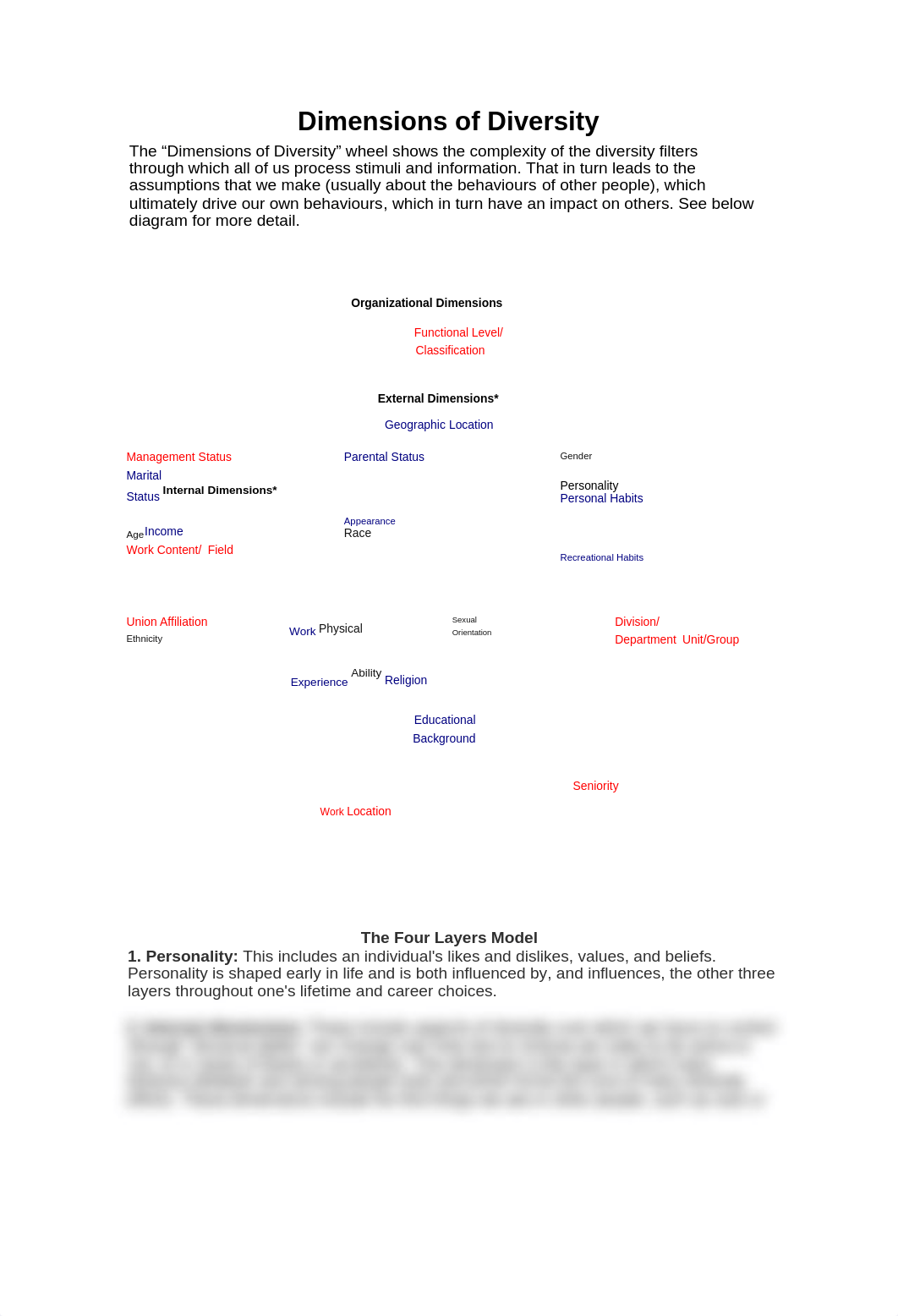 Dimensions_of_Diversity_Wheel_Expanded.docx_disjymoowsa_page1