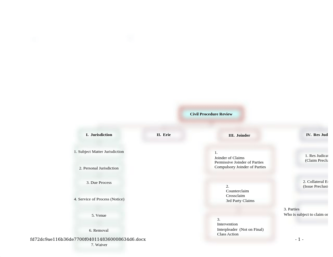 CIV PRO FLOW CHARTS.docx_diskh2u40p0_page1