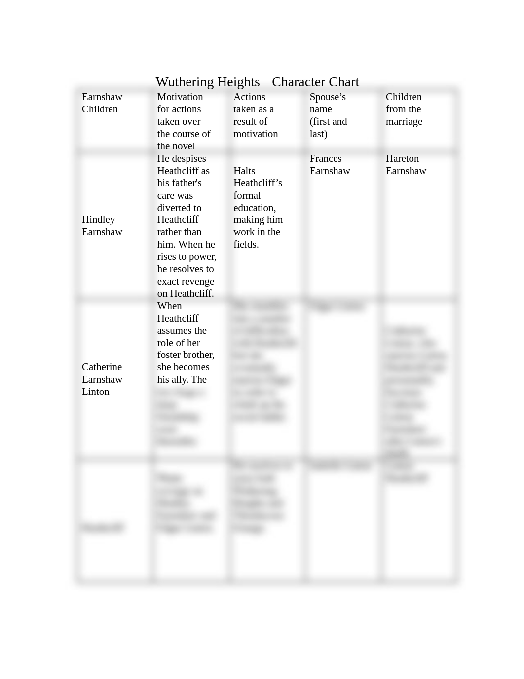 04.09B Wuthering Heights Character Chart.pdf_disn78xguir_page1