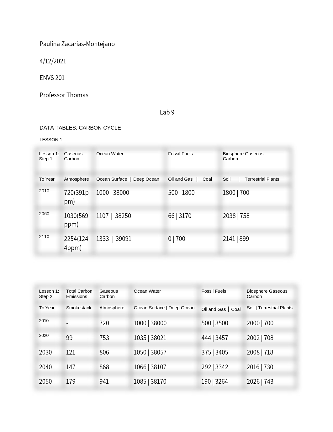 Lab_9-4122021_disnu8bckar_page1