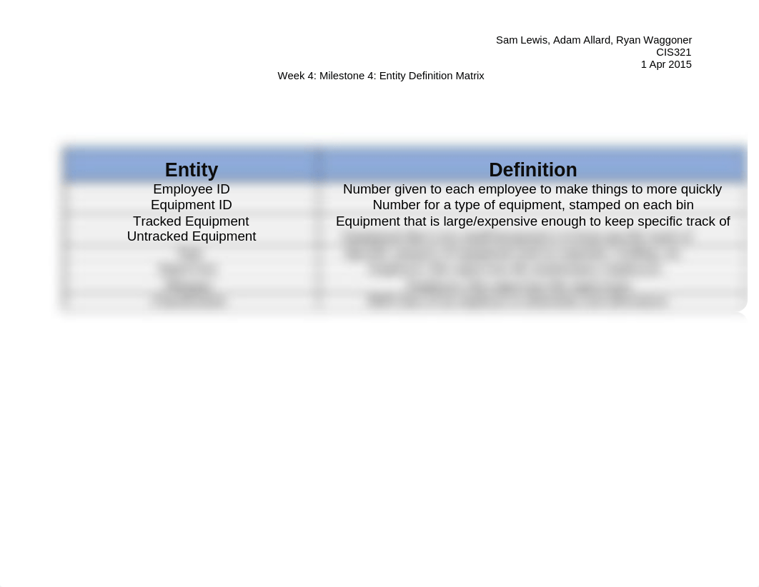 Milestone 4 - Entity Definition Matrix_disumzbuahx_page1