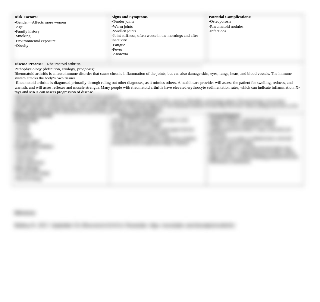 Rheumatoid Arthritis Pathophysiology Concept Map.docx_disv02npqqo_page1