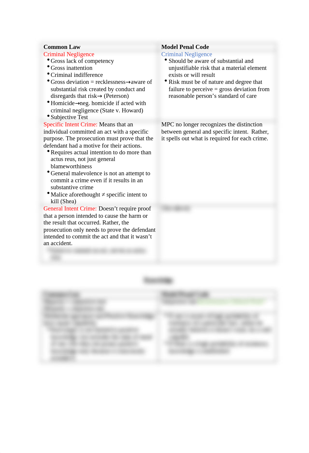 mpc_v._common_law 2.doc_diswng6adgf_page2