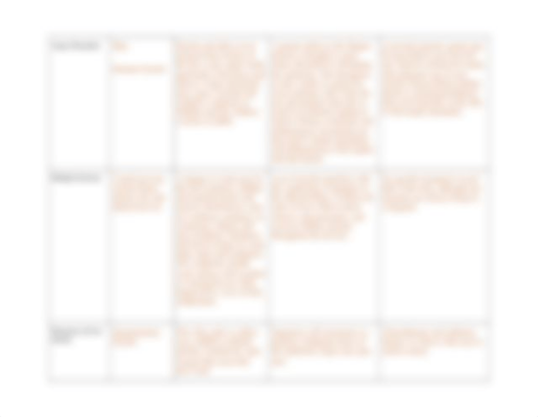 DRobinson_Mod3ConceptMatchingTable_102118.docx_diswou8y2na_page2
